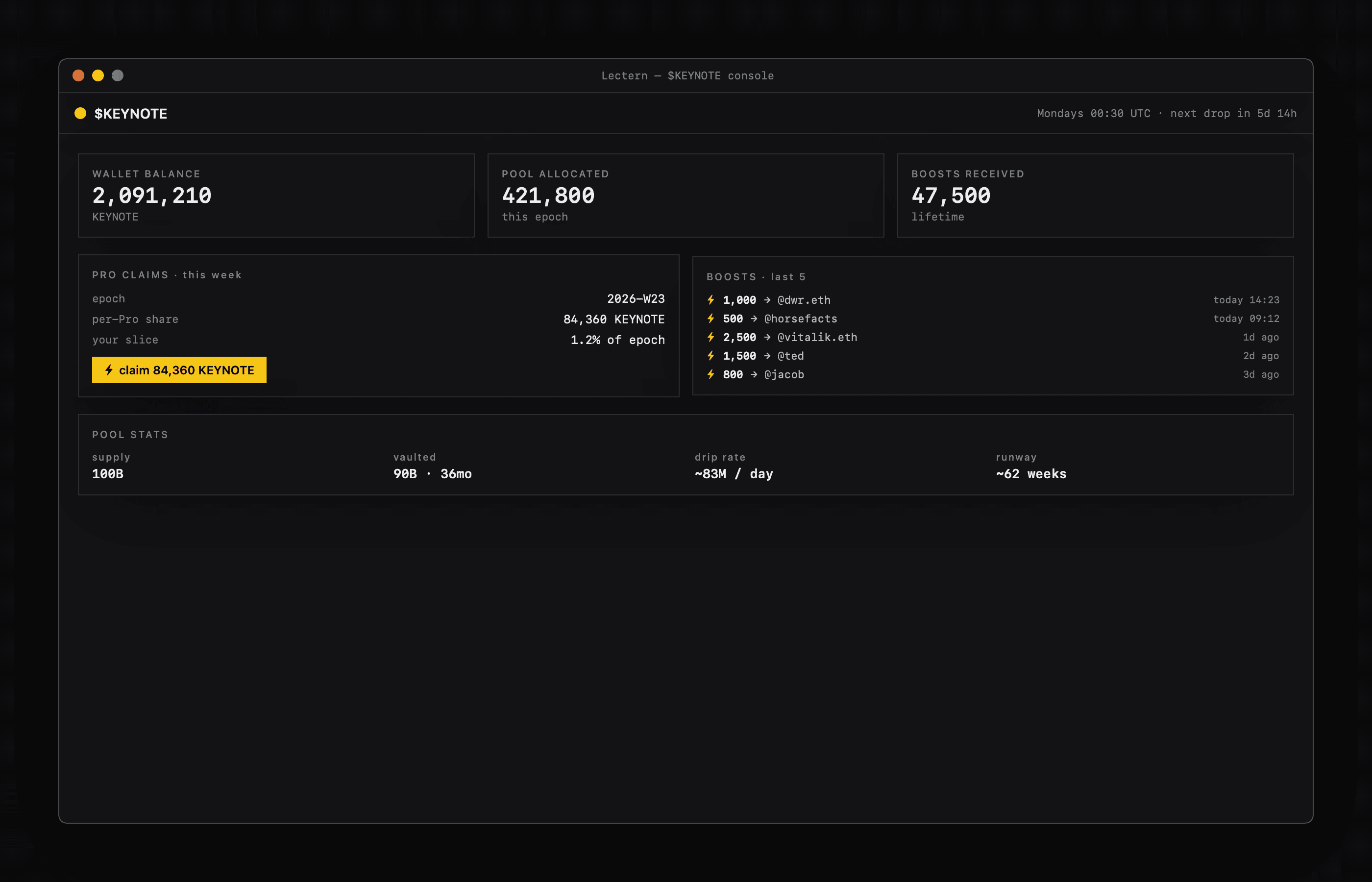 Lectern $KEYNOTE console showing wallet balance, pool allocation, lifetime boosts, pro claims, recent boost history, and pool stats